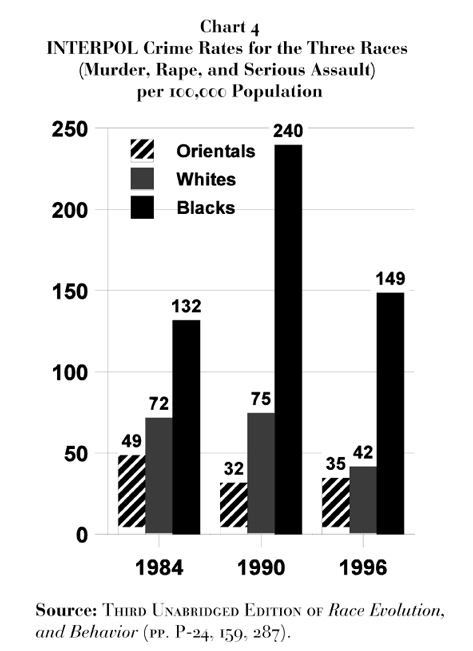 Crime Rates