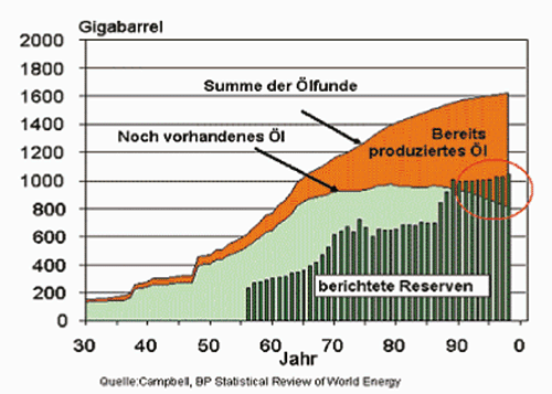 Summenkurve