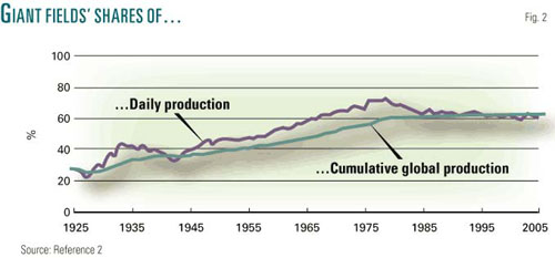 Source:  Oil & Gas Journal, 2009 June 8