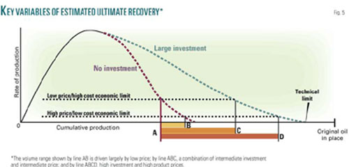 Source:  Oil & Gas Journal, 2009 June 8