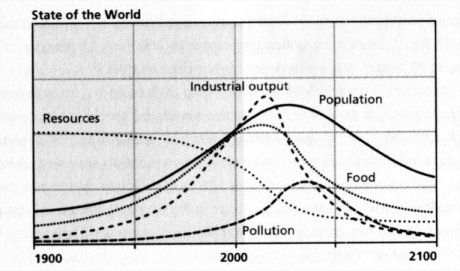 Limits to Growth study